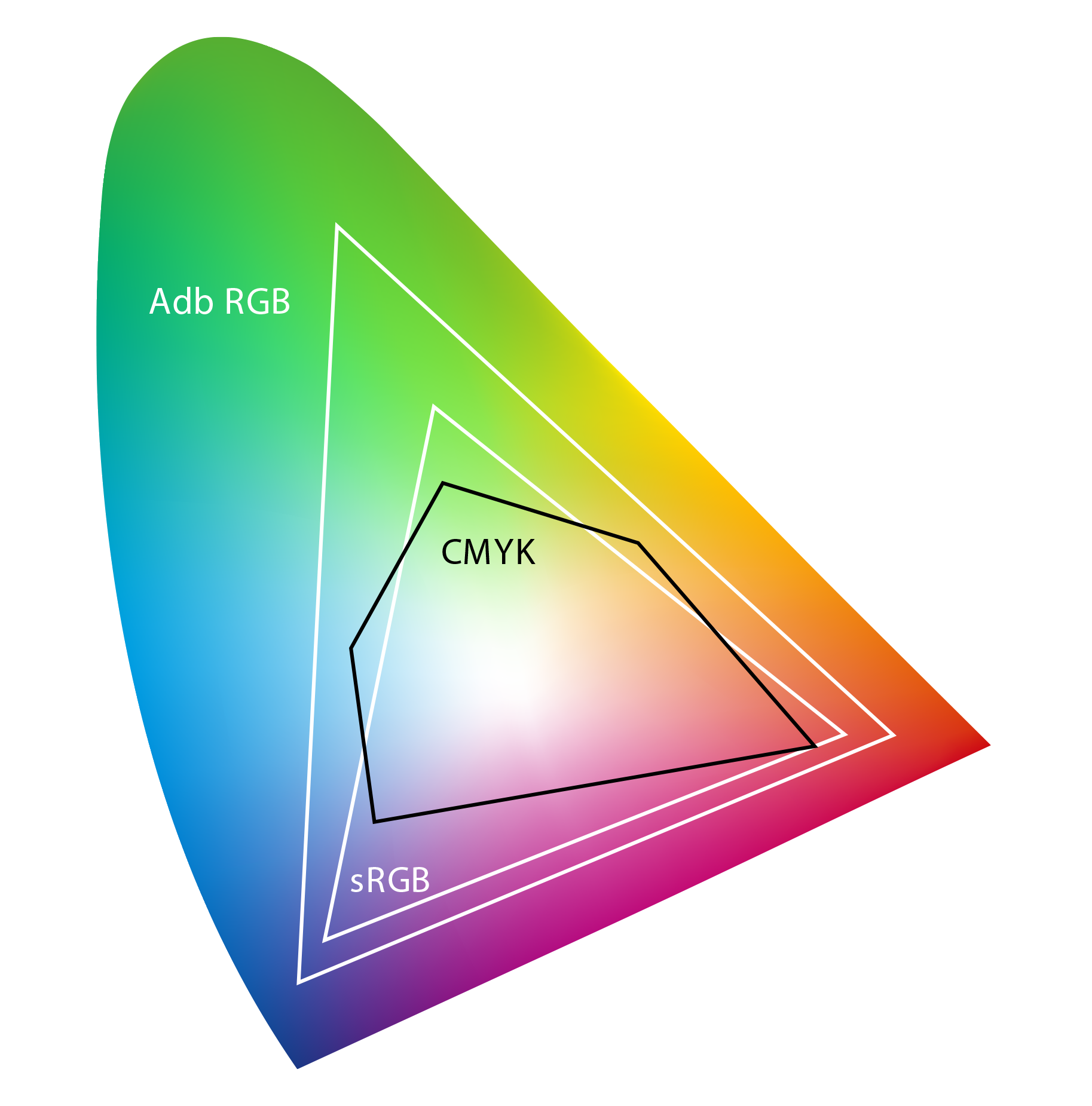 Vergleich Farbraum RGB und CMYK